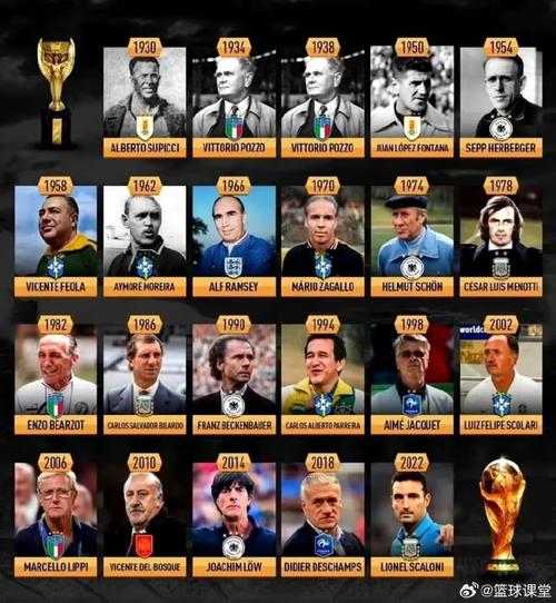 2018年世界杯冠军是哪个队?