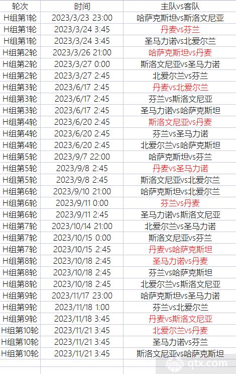 欧洲杯比赛新规则