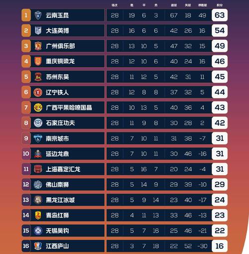 中超历史夺冠排行榜