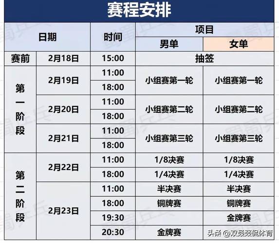 2021乒乓球世锦赛女单决赛时间表?