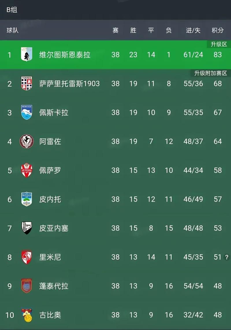 2021-2022意甲球队身价