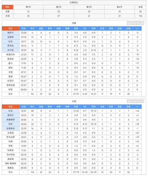 2021nba常规赛积分