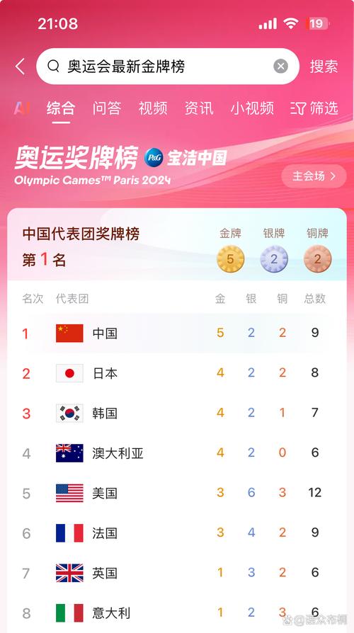 2816里约奥运会中国金牌榜
