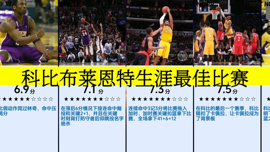 科比的退役赛得了多少分