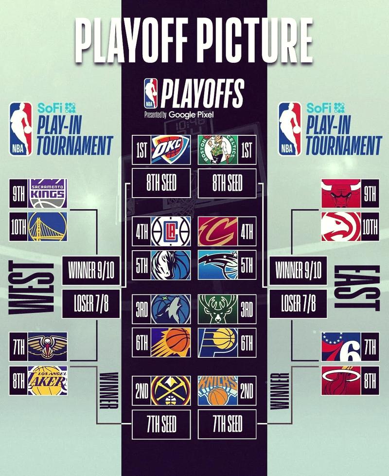 nba场均篮板记录