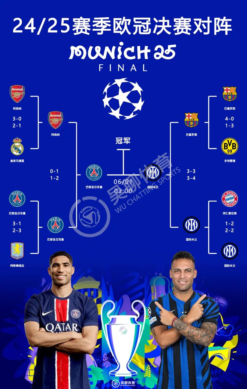 欧冠历届冠军一览所属联赛名单