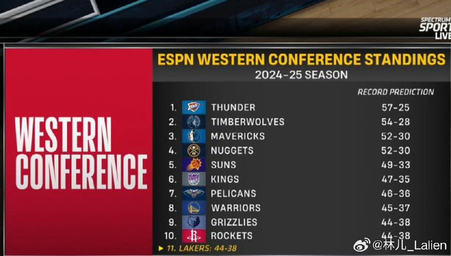 洛杉矶湖人战绩