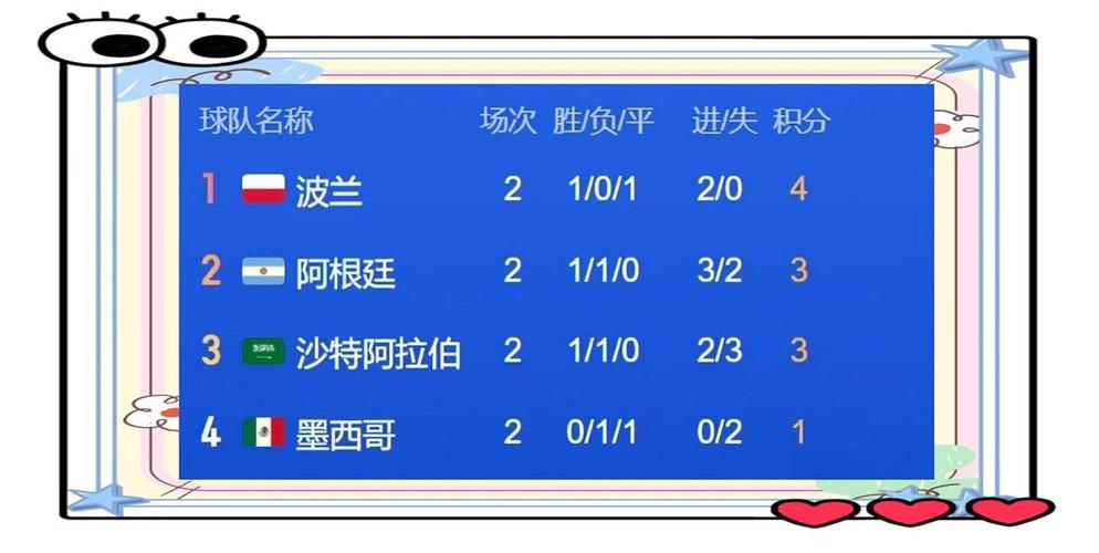 世界杯阿根廷对沙特最大比分分析
