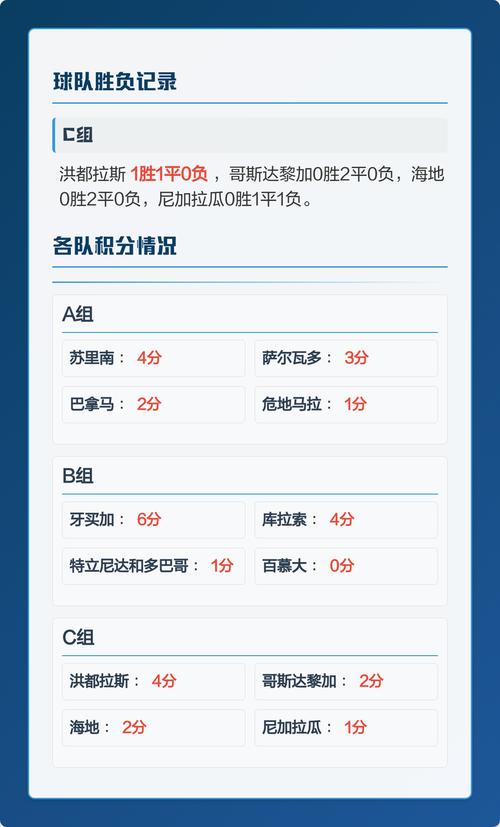 萨尔瓦多世界杯战绩