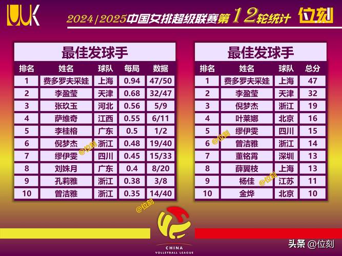 中国女排东京奥运名次