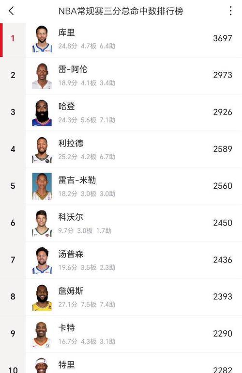 nba历史记录数据
