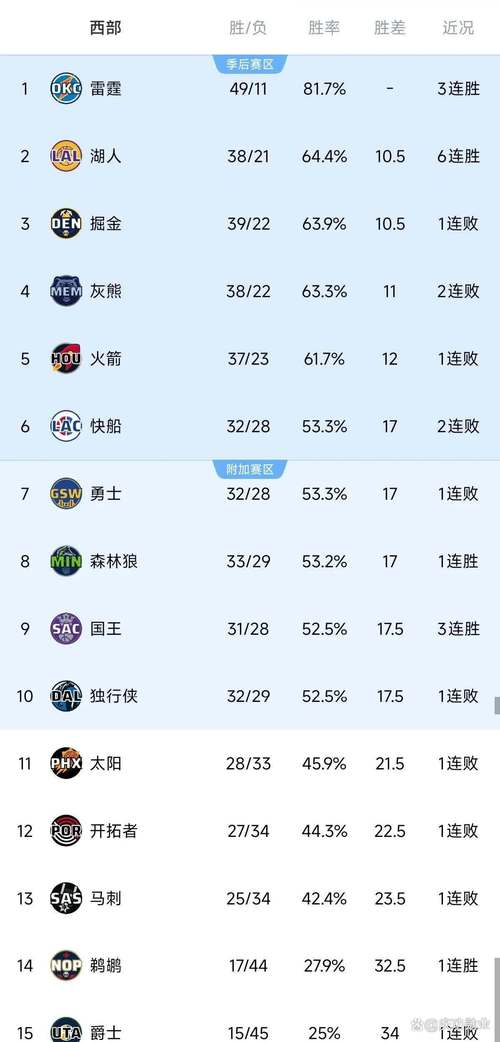 2014年湖人常规赛战绩