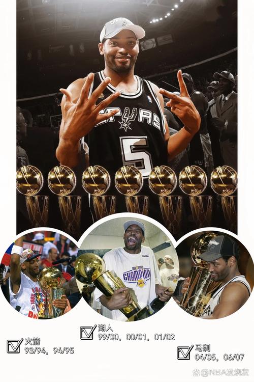 马刺队拿过几个总冠军