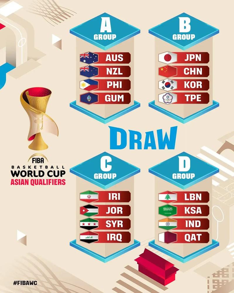 世界杯男篮赛程分组