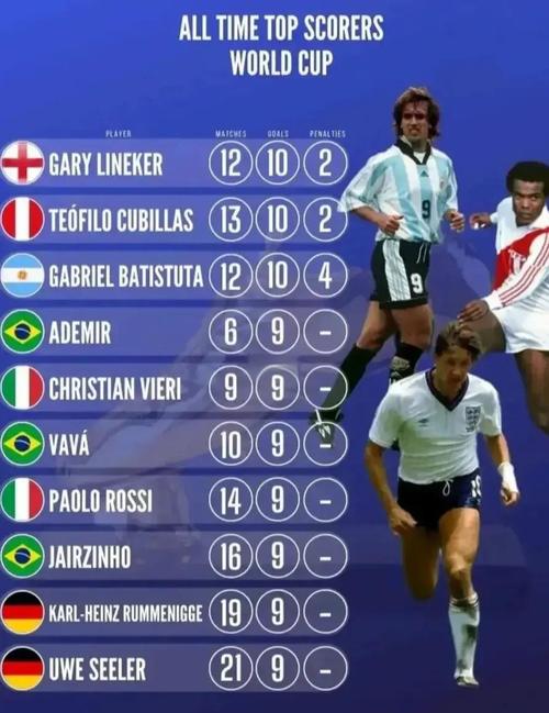 世界杯最佳射手得什么奖