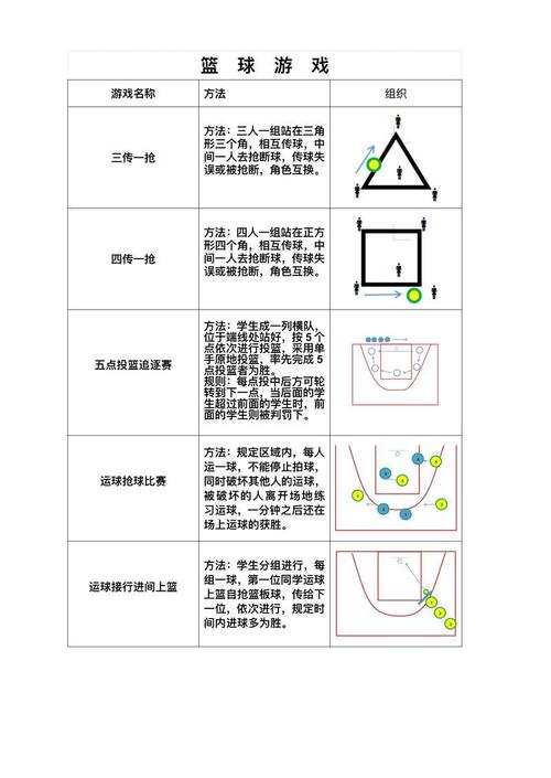 篮球规则的理解和认识