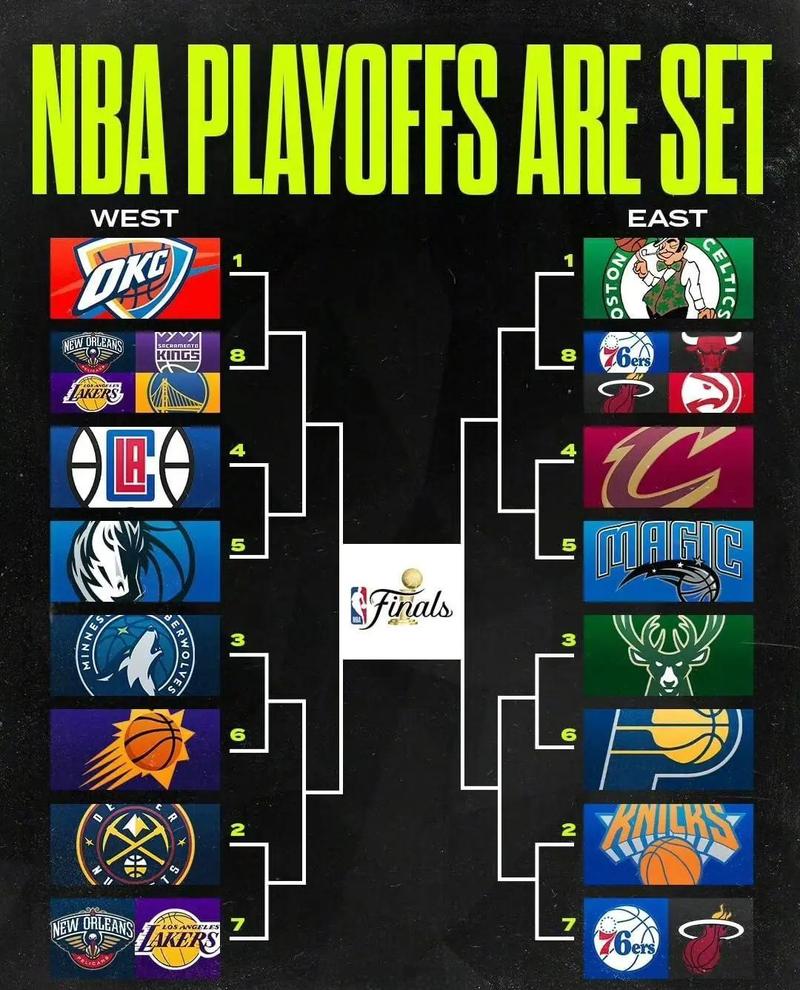 nba2020季后赛开始时间