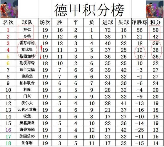 德甲积分榜排名榜