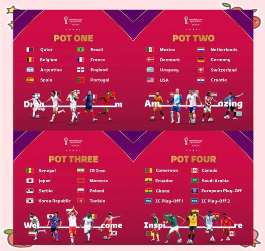 2022世界杯什么时候抽签