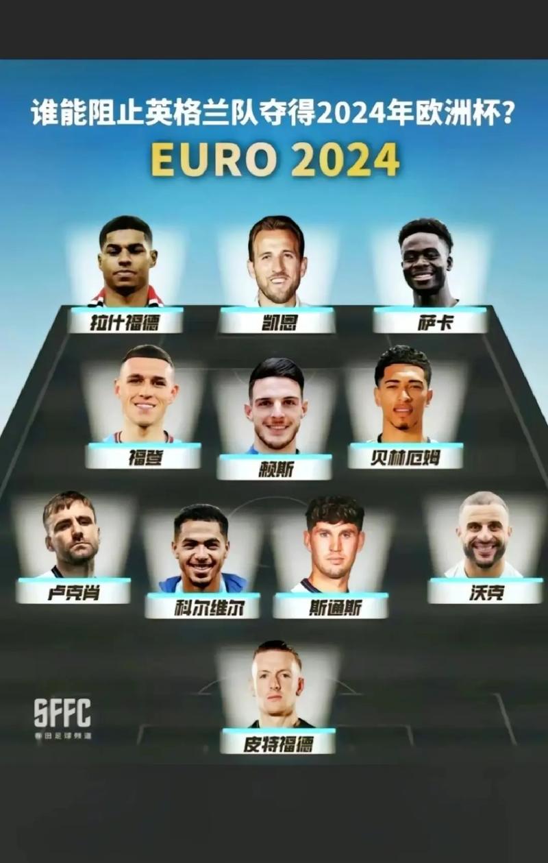 英格兰对波兰阵容