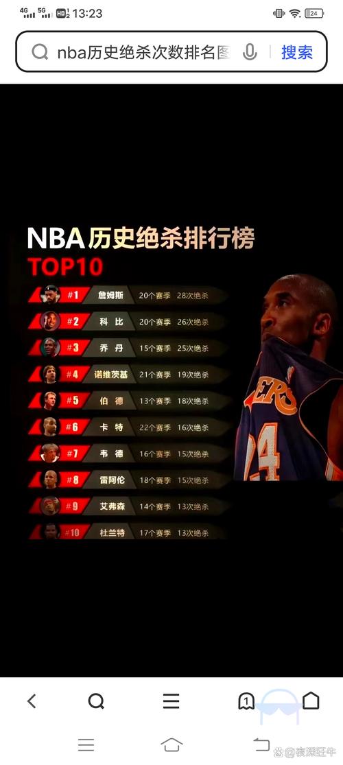 詹姆斯nba总分排名