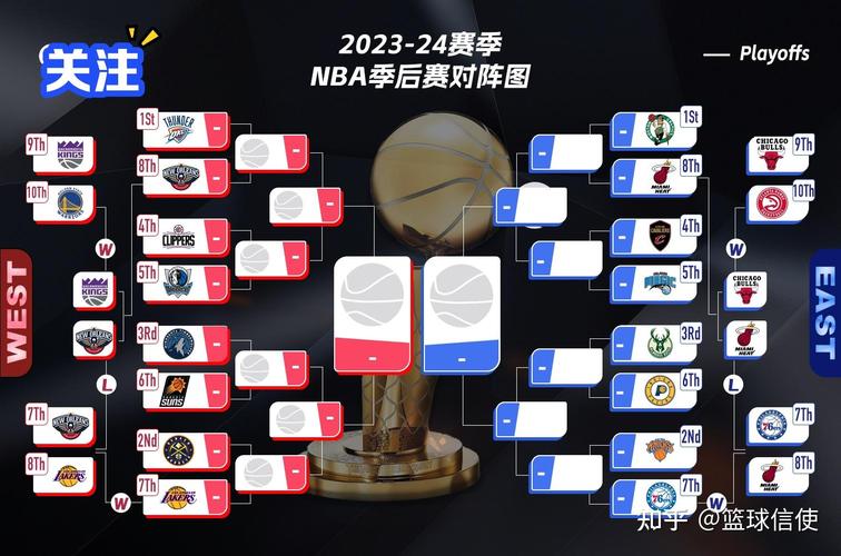 nba有哪支球队没夺冠