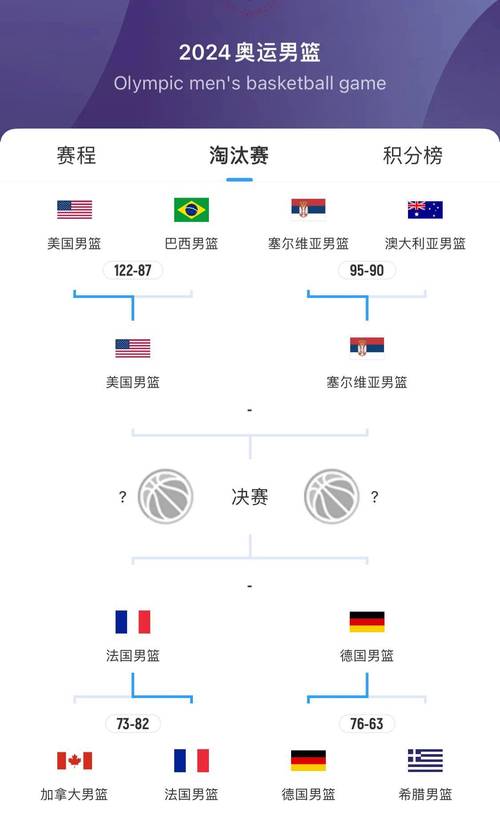 雅典奥运会美国男篮数据统计