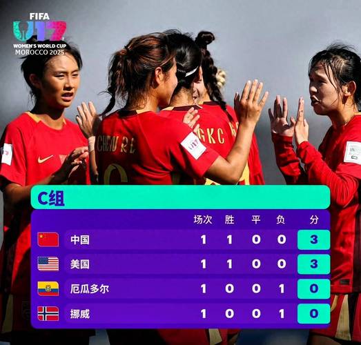 世界杯中国对美国