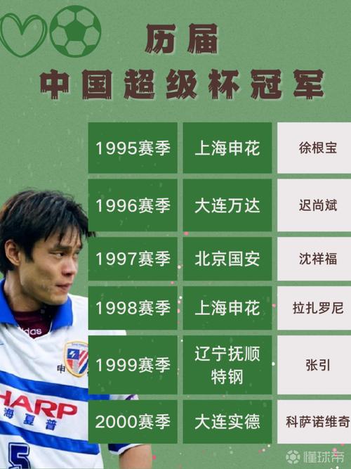 中超冠军历史表