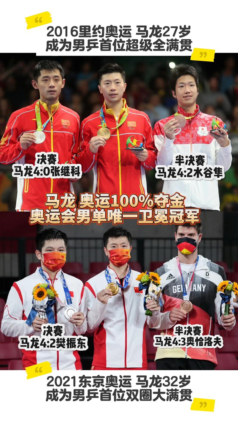 马龙什么时候参加的奥运会