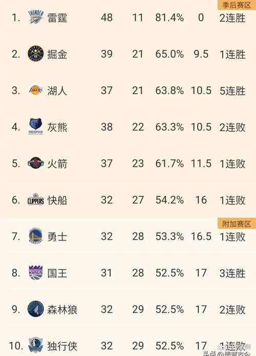 1112赛季nba得分榜