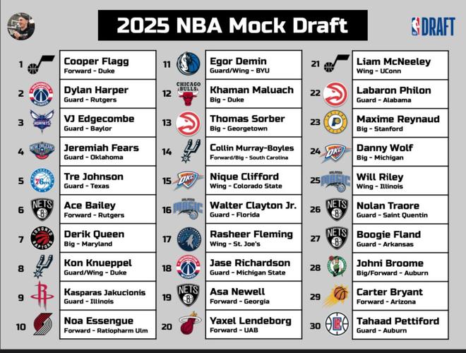 nba交易最多能送几个选秀权