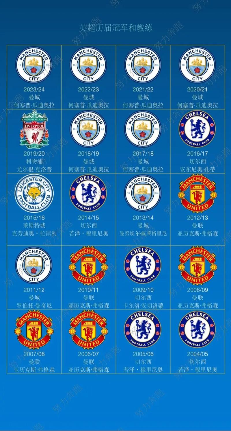 英超列届冠军