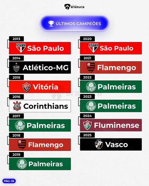 2022世界杯巴西赛程