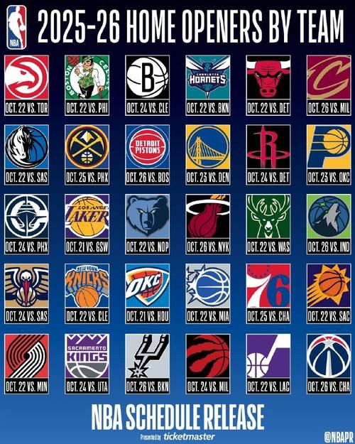 nba球队logo及名称