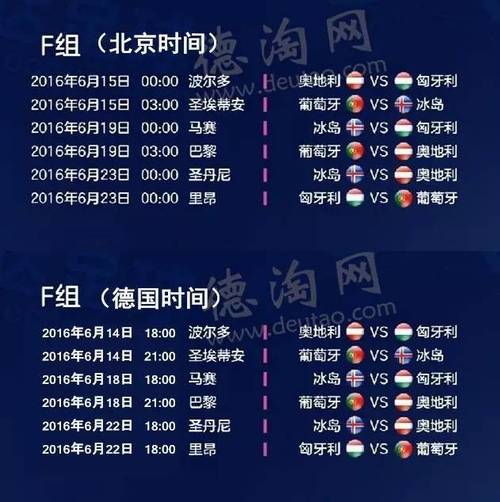 欧洲杯赛程时间地点
