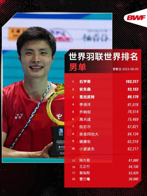 奥运会羽毛球男单冠军一览表