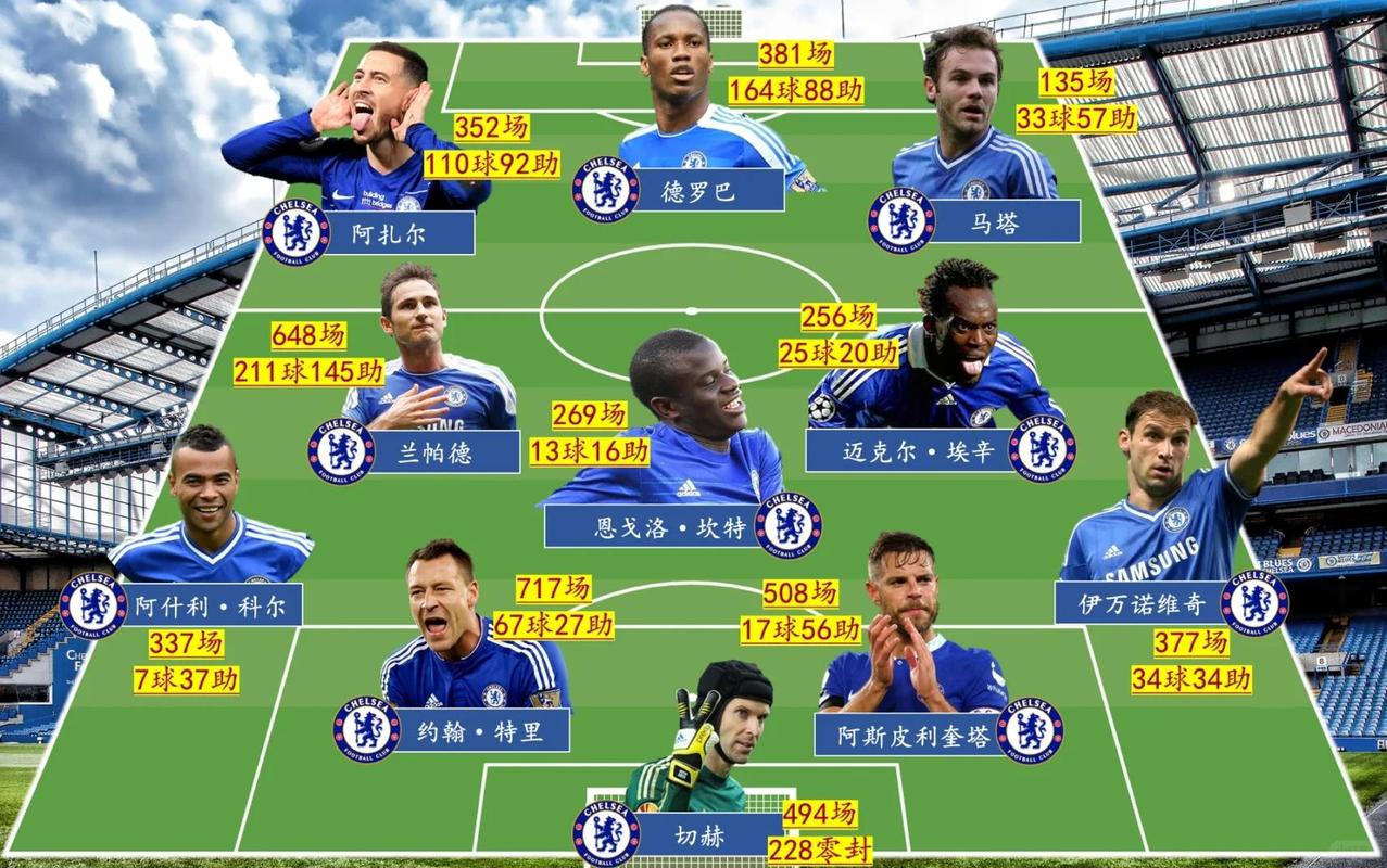 兰帕德时期切尔西阵容