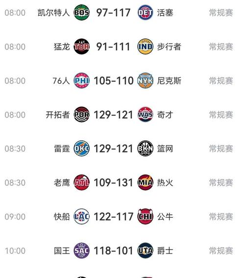 nba比分结果