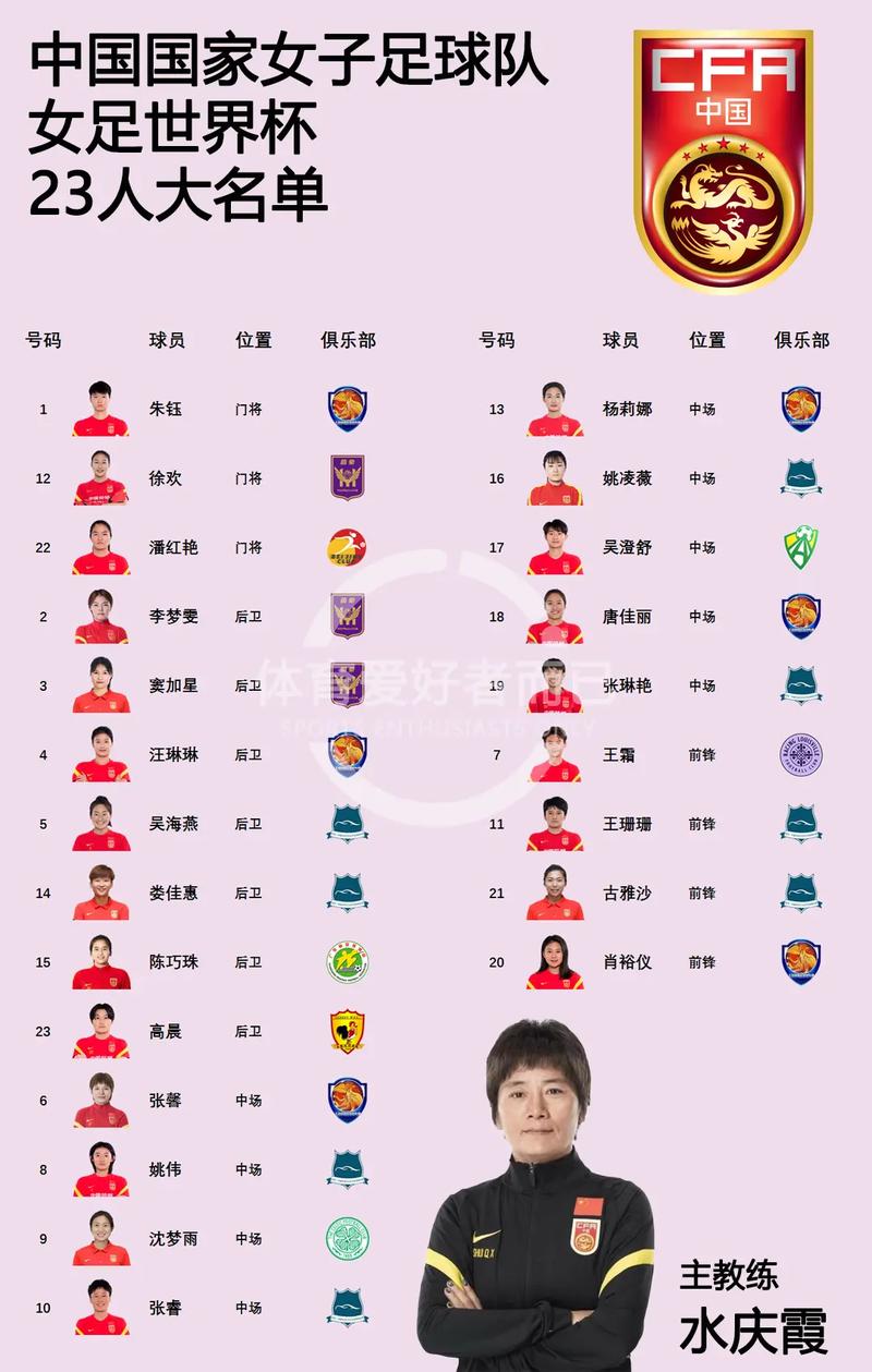 女足世界杯冠军一览表