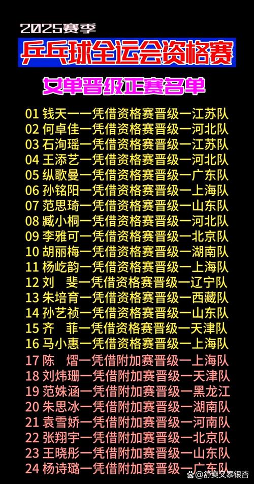 乒乓球全锦赛参赛资格