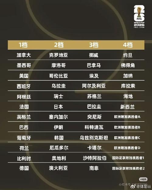 世界杯踢球时间