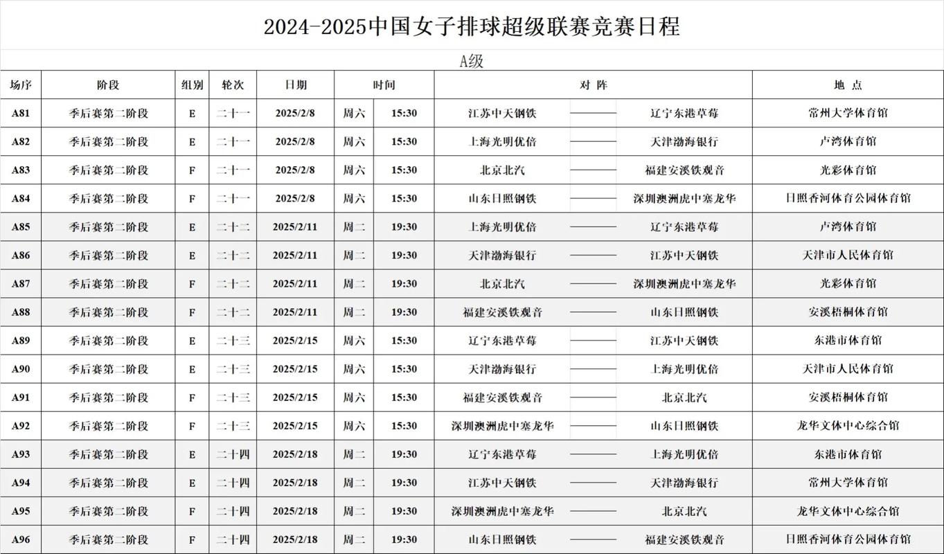 中国排球联赛赛制