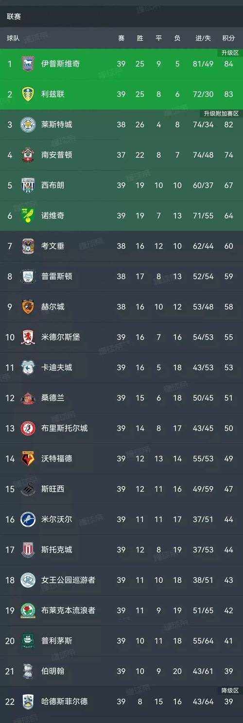 英超积分榜射手榜