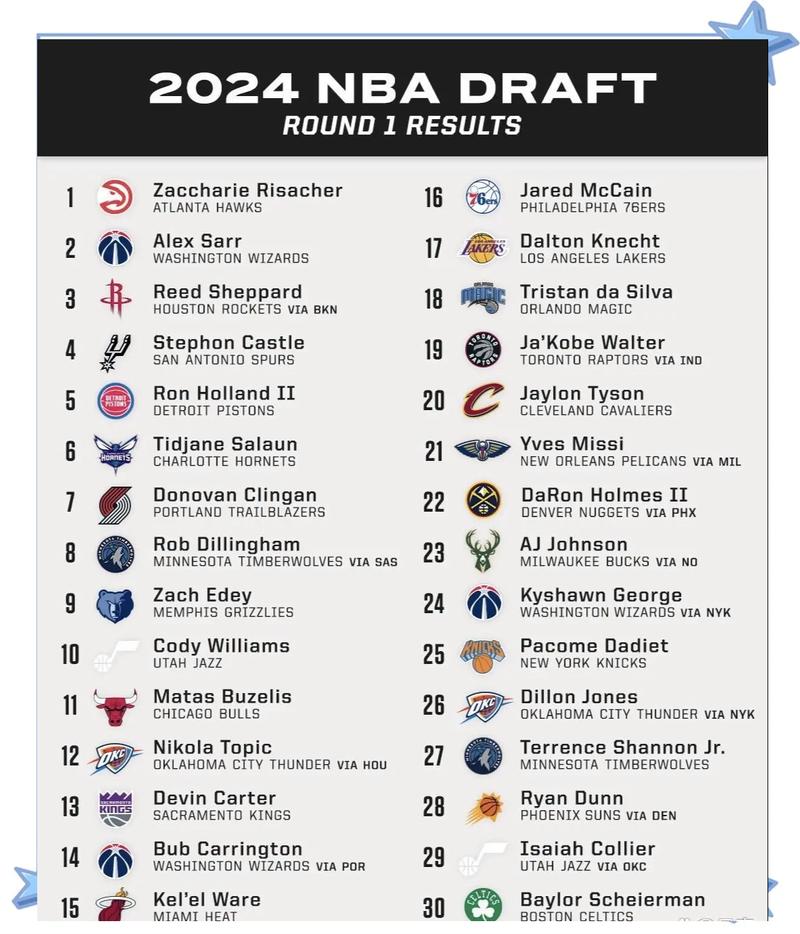 nba每年几月份开赛