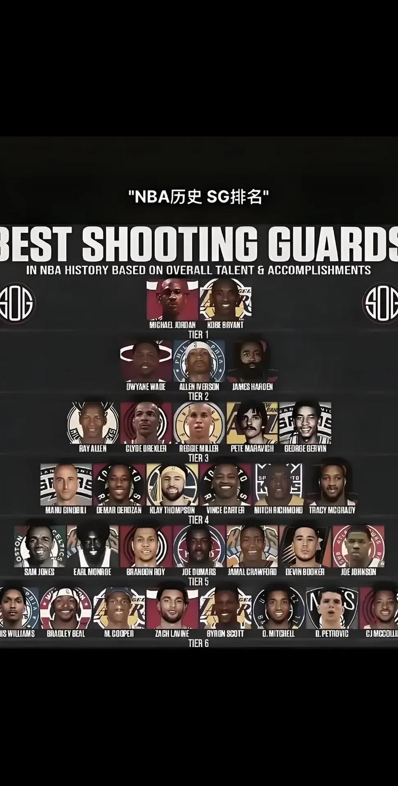 nba球员体重排行榜