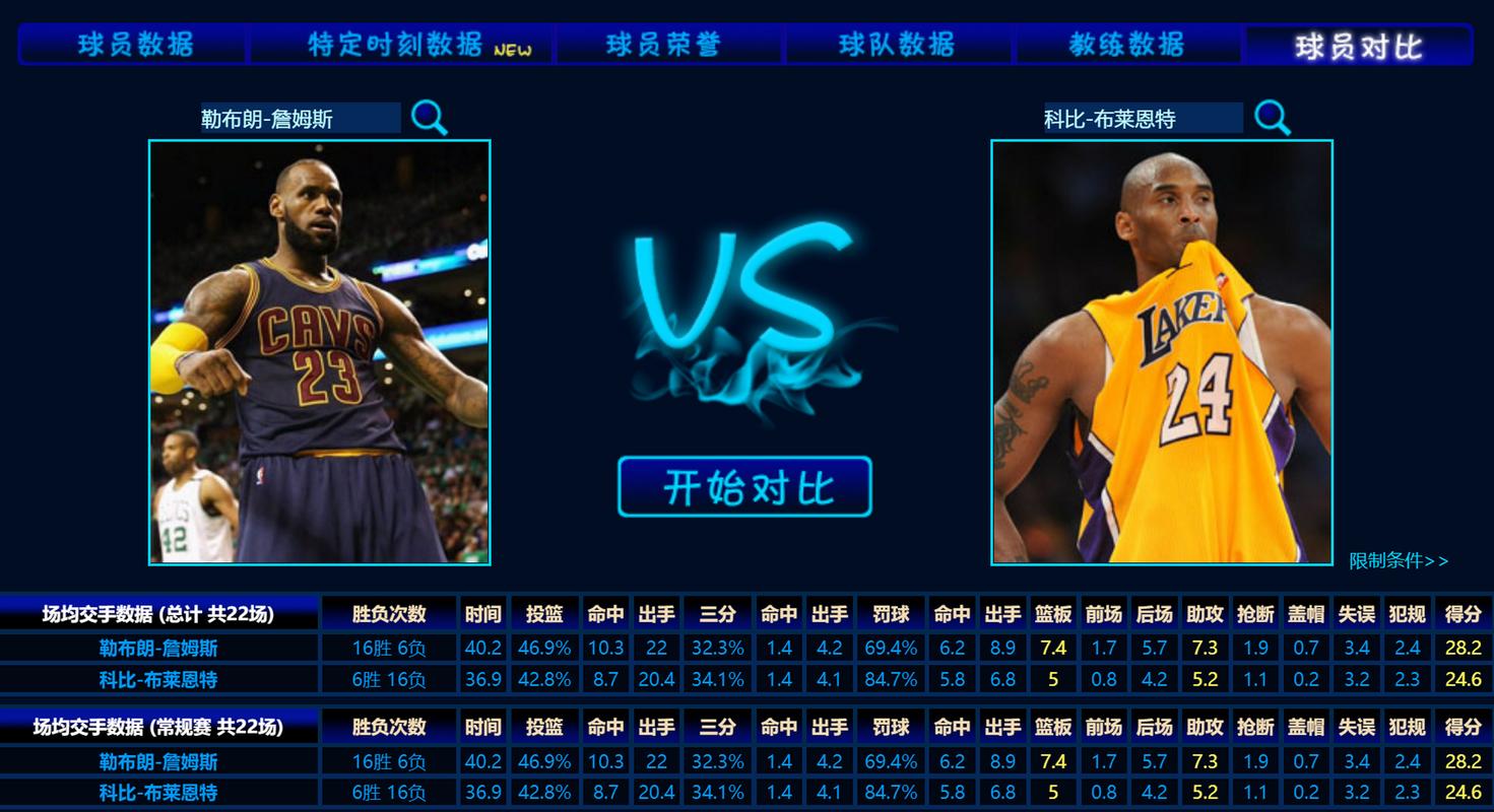 科比职业生涯最后一年数据