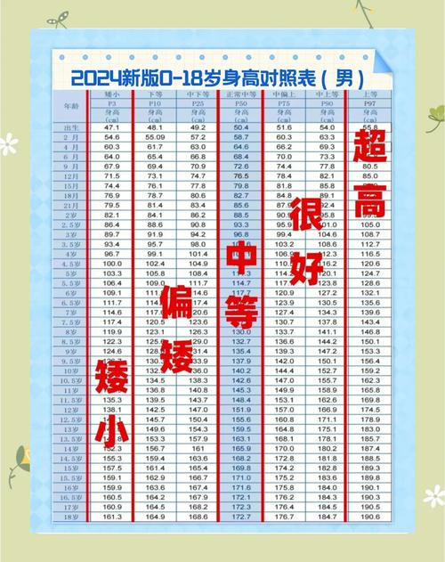 篮球生身高要求