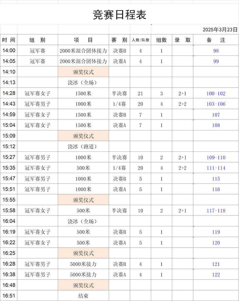 短道速滑世界杯2020赛程
