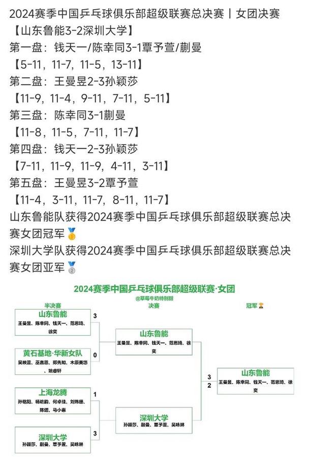 山东鲁能乒乓球队员名单最新